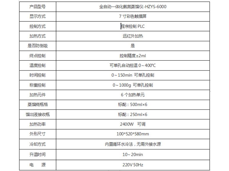 全自动一体化氨氮蒸馏仪-HZYS-6000