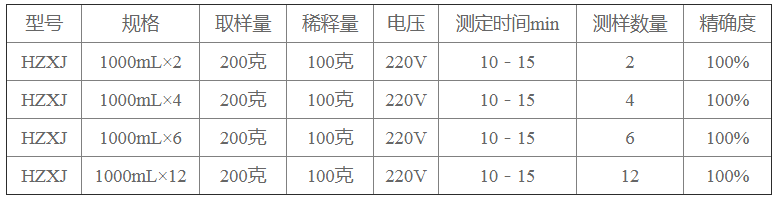 微电脑液晶显示分控型全自动原 油含水测定仪