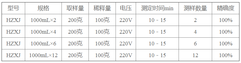 微电脑液晶显示分控型全自动原 油含水测定仪