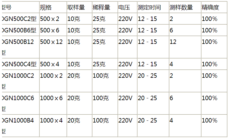DGN1000×C6型原 油含水自动快速测定仪