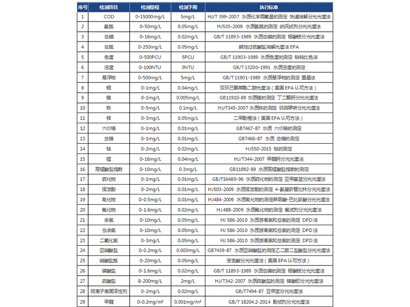 便携式多参数水质测定仪-HZYS-260