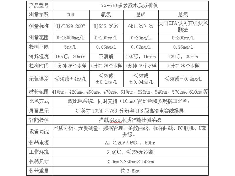 YS-510型   多参数水质分析仪