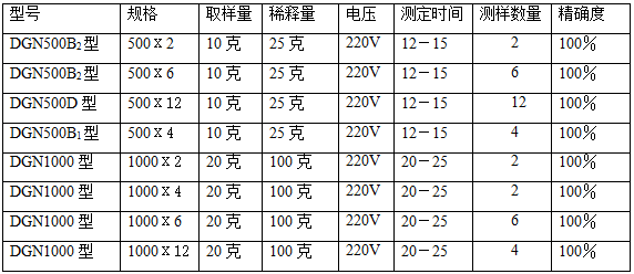 DGN1000xC4 原 油含水自动快速测定仪